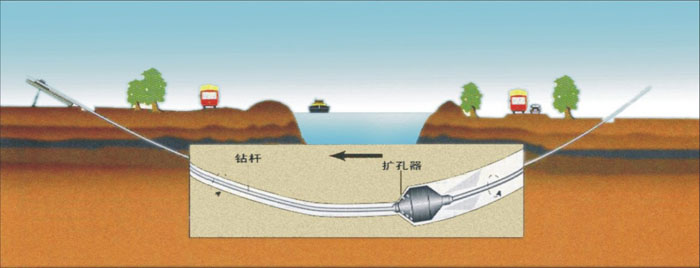 城中非开挖